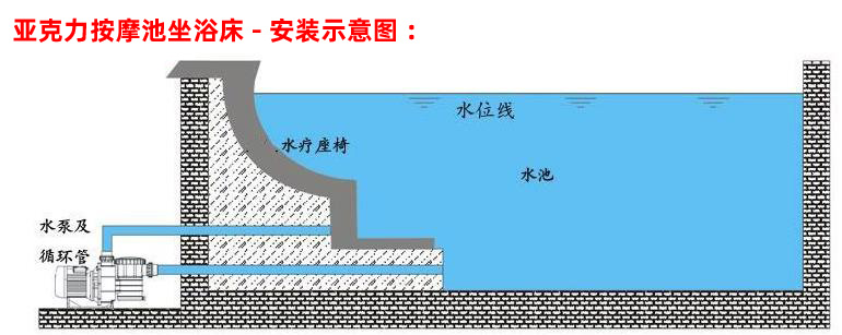 亚克力按摩池坐浴床安装示意图